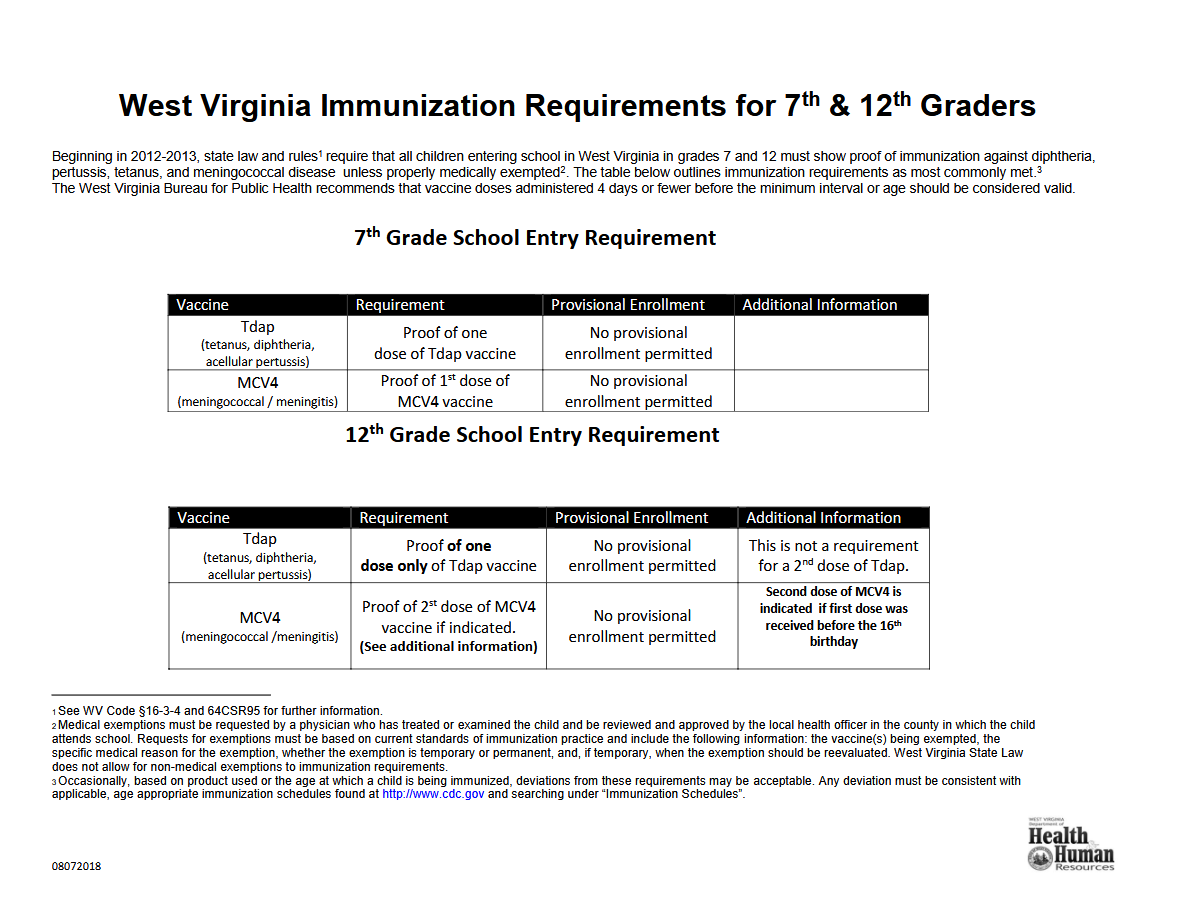 vaccine guidance back to school 2 2026.png