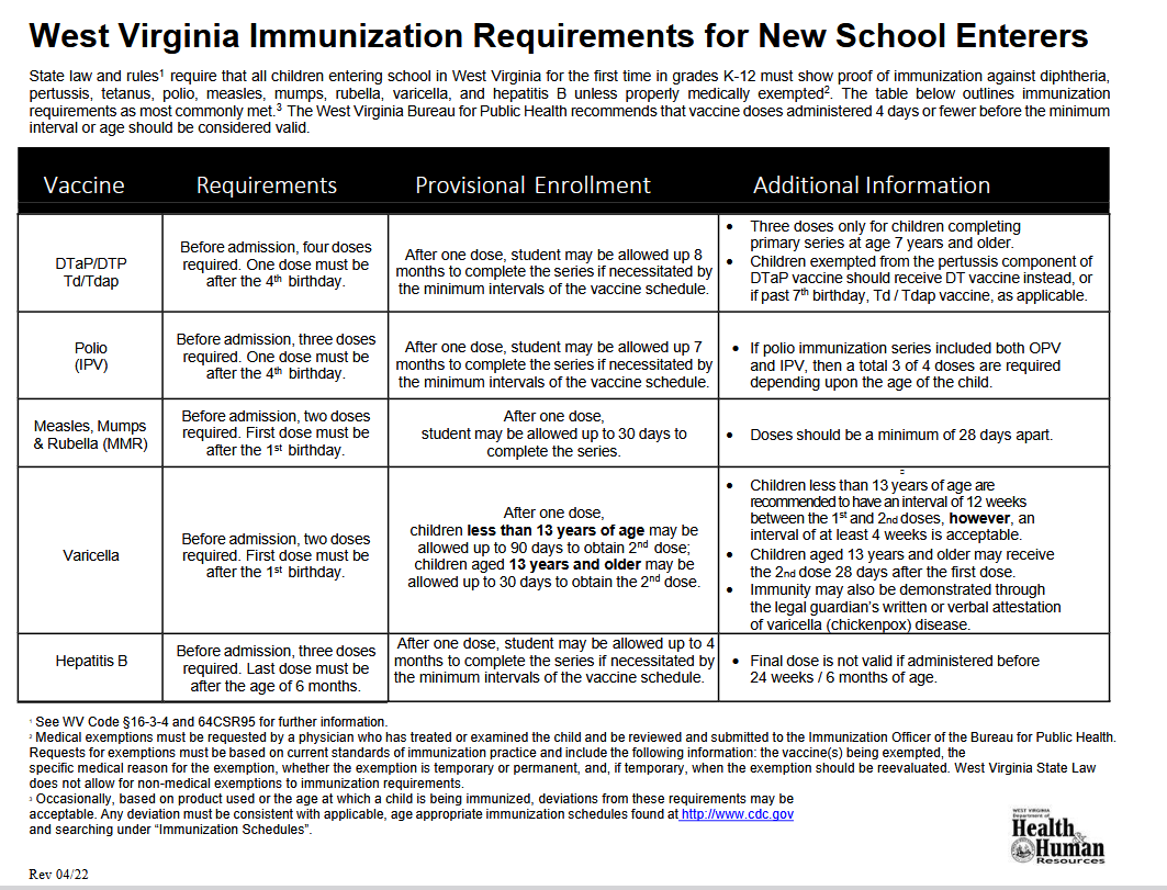 vaccine guidance back to school 2026.png